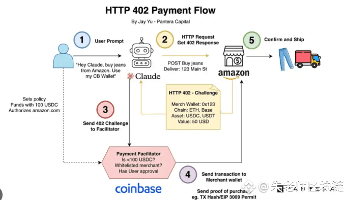 x402到底是什么？普通用戶如何抓住x402投資機(jī)會(huì)？
