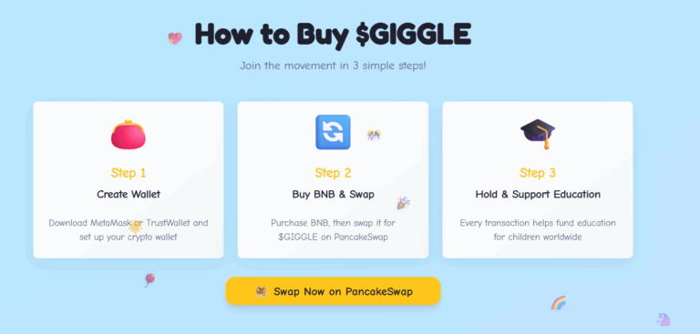 Giggle Fund(GIGGLE)幣具體介紹