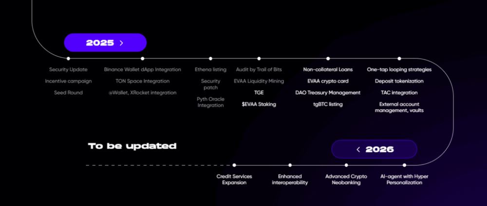 EVAA Finance(EVAA)幣具體介紹