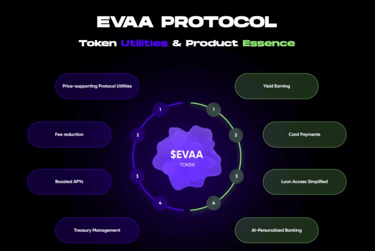 EVAA Finance(EVAA)幣具體介紹