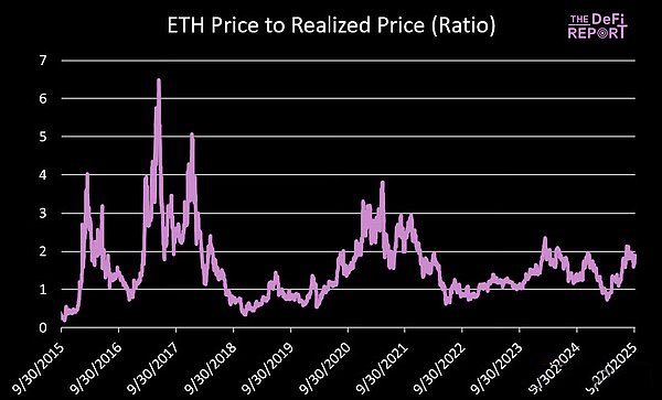 Q4 ETH價格預(yù)測