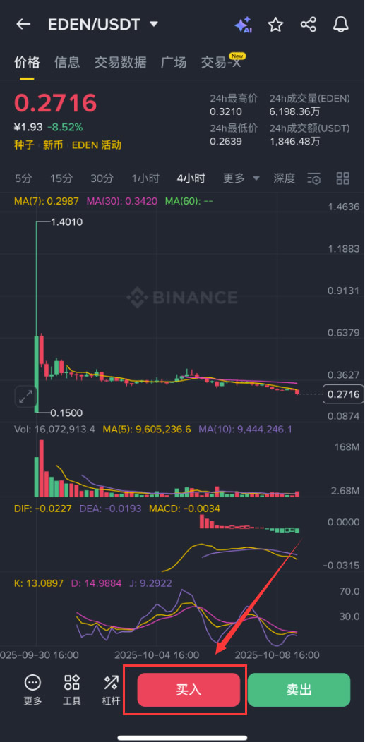 OpenEden(EDEN)幣是什么？EDEN幣如何購買及價格預(yù)測