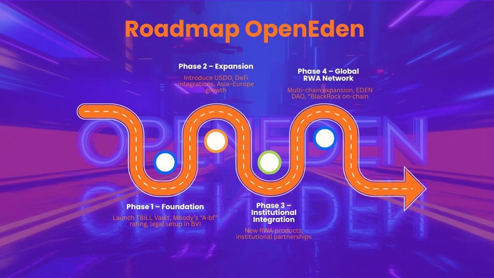 OpenEden(EDEN)幣是什么？EDEN幣如何購買及價格預(yù)測