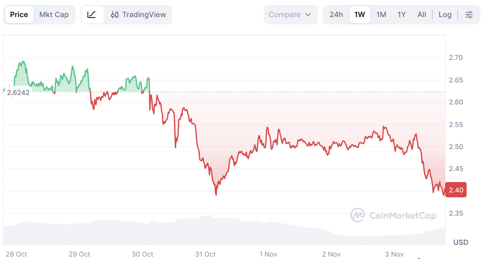 XRP價(jià)格走勢(shì)如何？2025年Ripple Swell大會(huì)有哪些值得期待的內(nèi)容？
