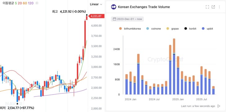 比特币进入机构主导时代:CryptoQuant 解析资金流入强劲但价格停滞原因