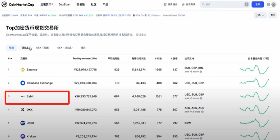 Bybit交易所注冊(cè)充值和提現(xiàn)操作方法(電腦版/手機(jī)版使用教程)