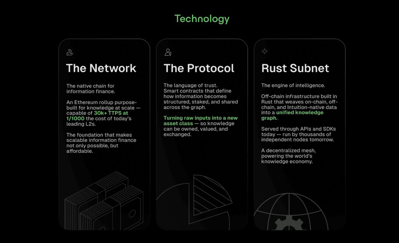 Intuition 系統(tǒng)如何運(yùn)作？