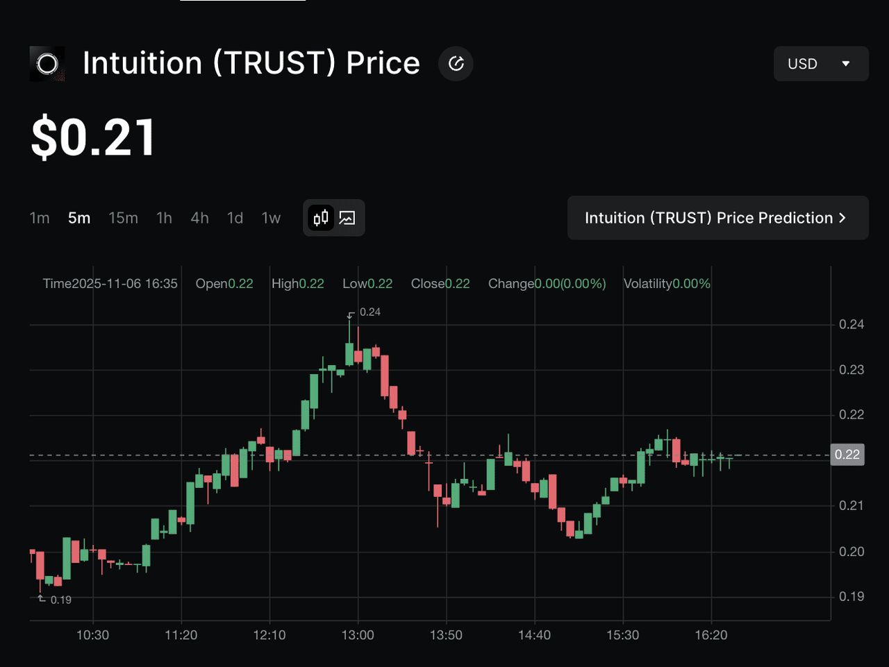 Intuition (TRUST) 代幣經(jīng)濟(jì)學(xué)概覽