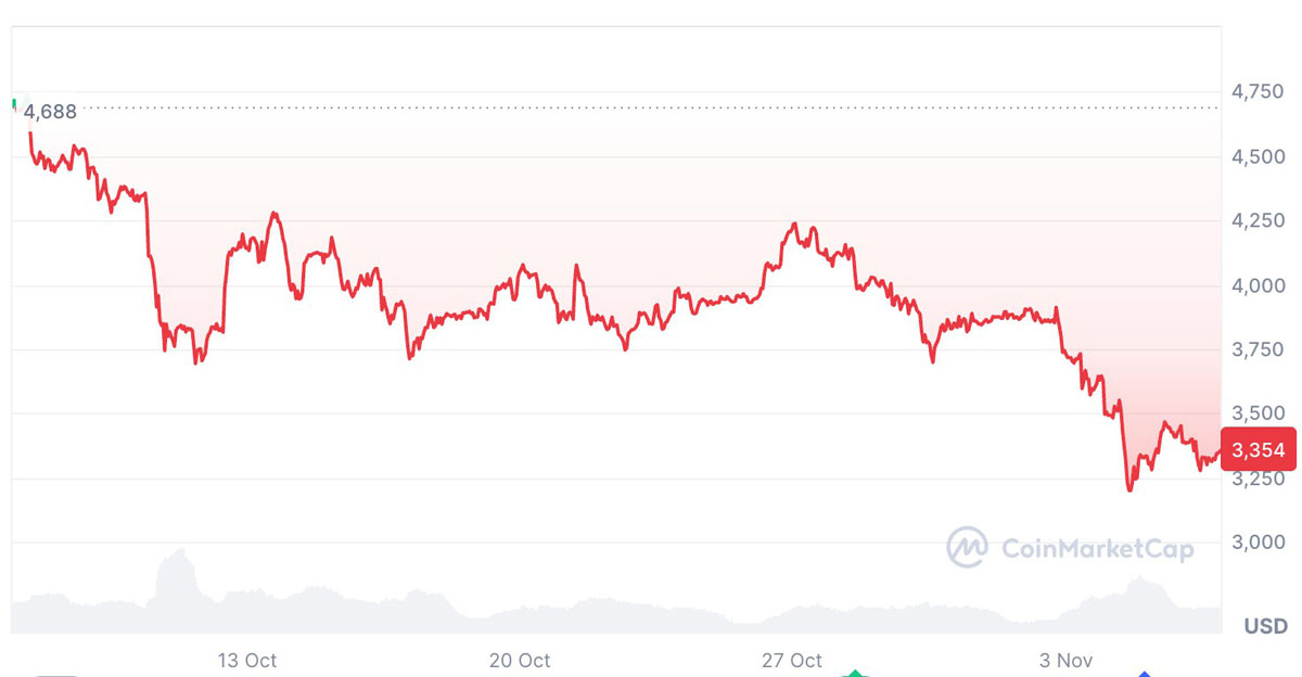 空頭陷阱下，ETH買(mǎi)入信號(hào)亮