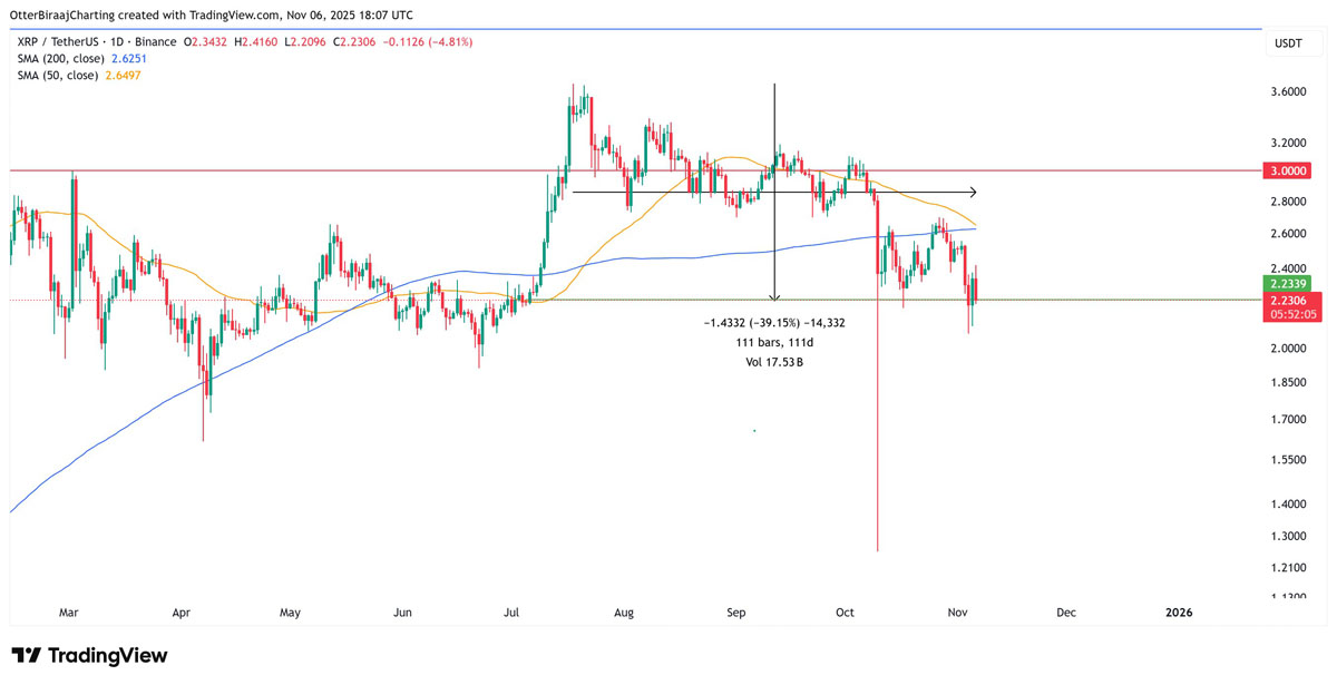 XRP巨鯨鎖倉(cāng)，錢包數(shù)沖頂