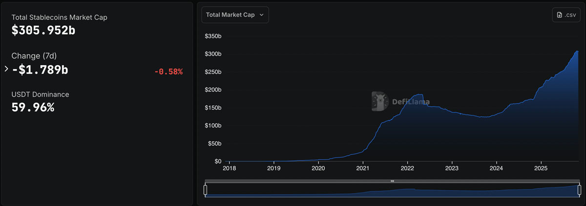 Cathie Wood下調(diào)比特幣預(yù)測至30萬