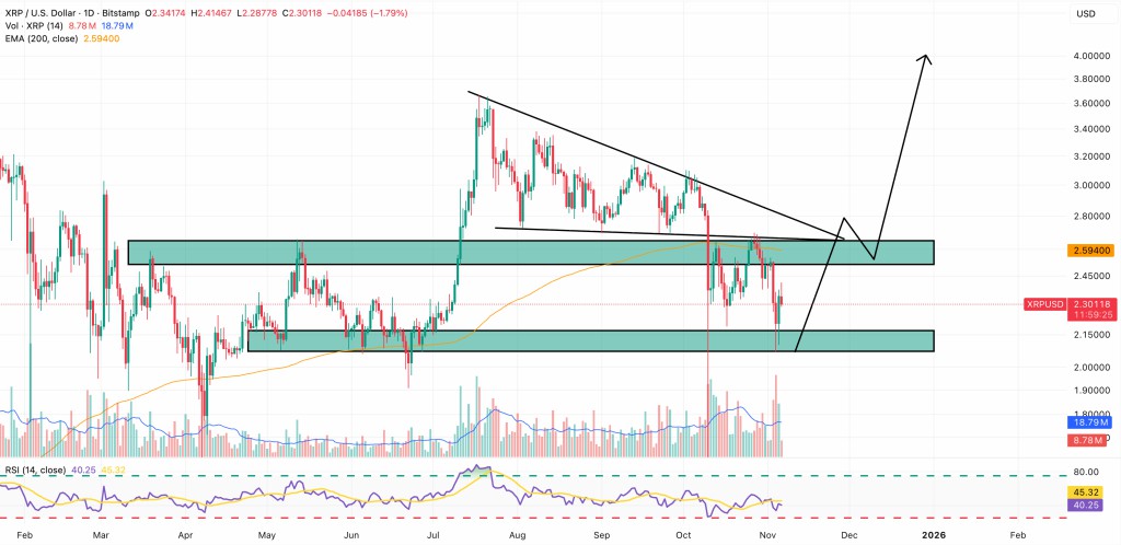 XRP潛力第二超Solana和DOGE