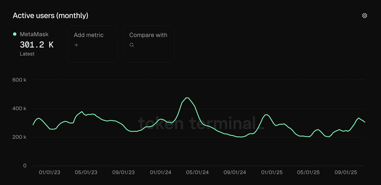 如何將Polygon (POL) 新增至MetaMask 錢(qián)包？詳細(xì)圖文步驟教學(xué)_圖2