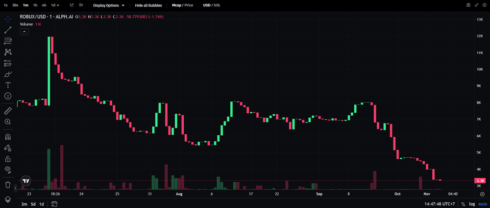 ROBUX 加密貨幣價(jià)格概覽