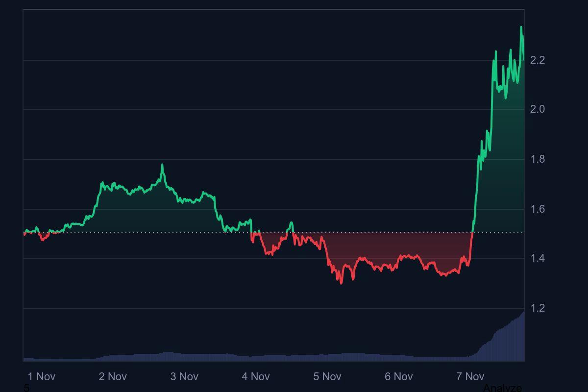 技術(shù)分析：關(guān)鍵水平和市場動能