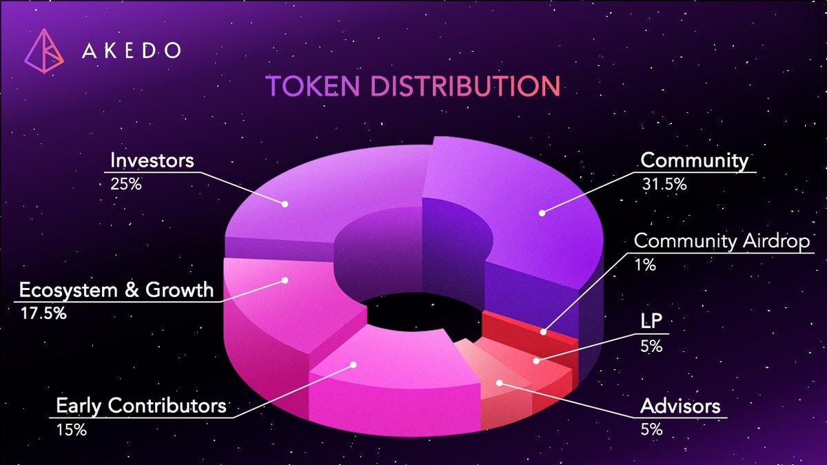 ?AKEDO：智能體解鎖游戲與Web3