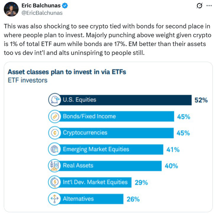 加密貨幣ETF火了