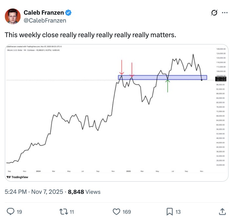 比特幣“死叉”四度來襲