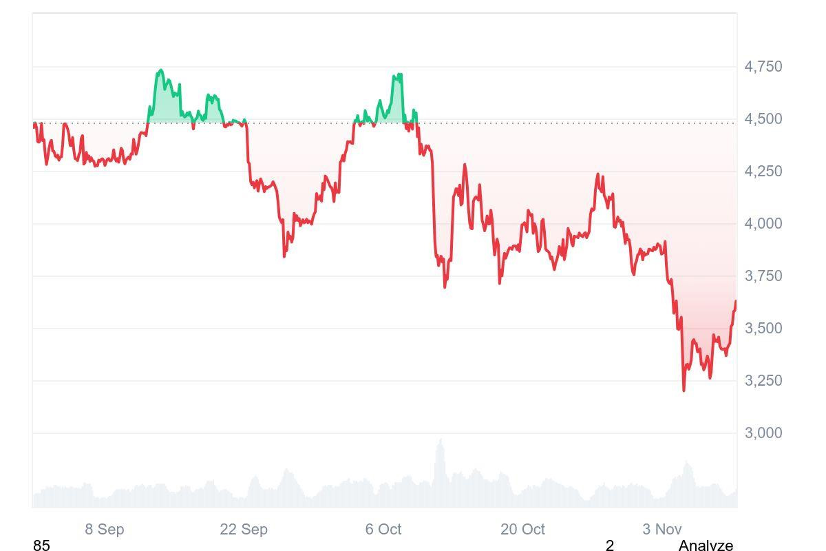 以太坊今日價(jià)格：以太坊為何上漲以及未來(lái)走勢(shì)如何
