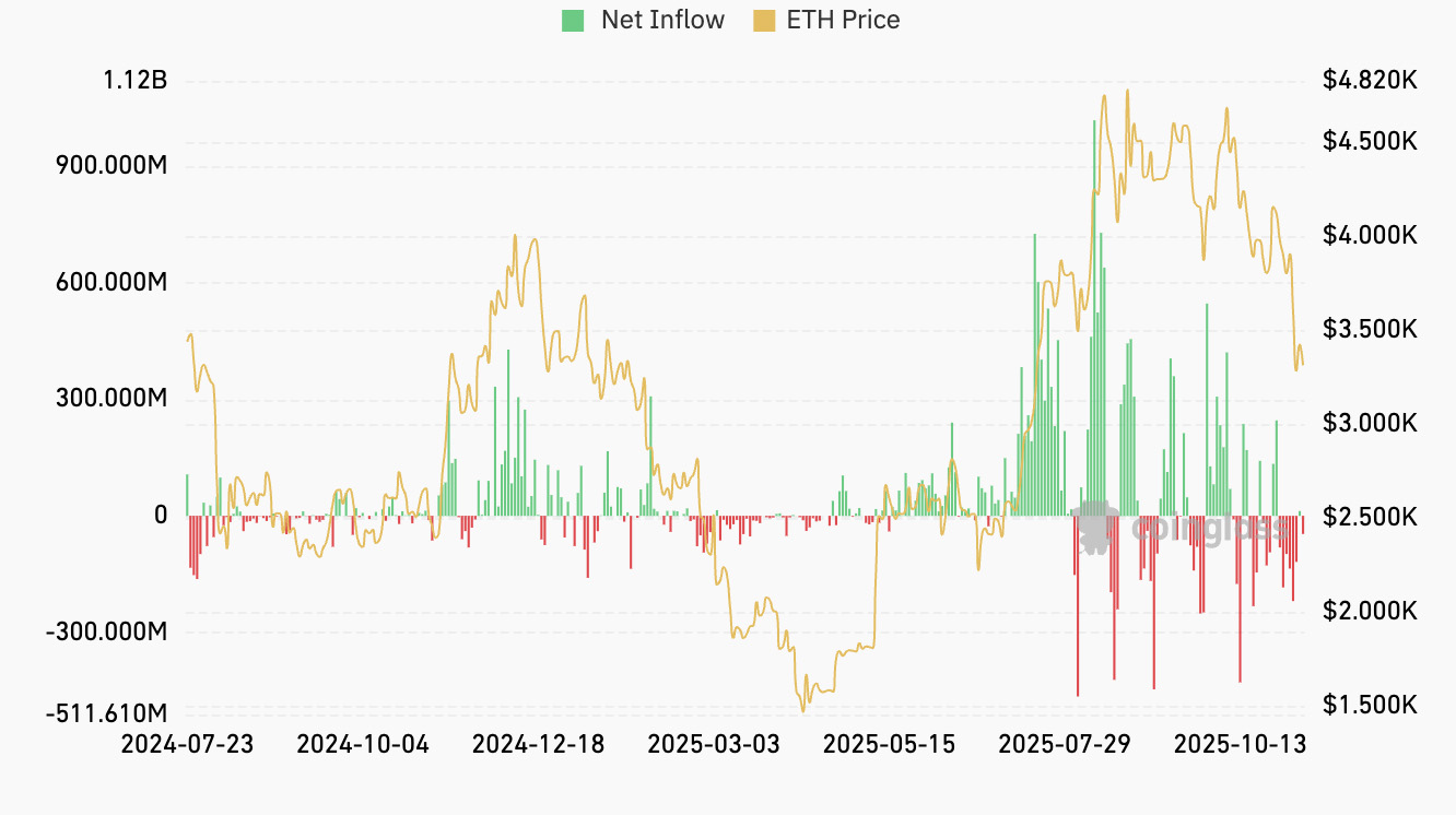 以太坊 ETF 資金流入數(shù)百萬(wàn)美元——華爾街是否在悄悄支持以太坊？