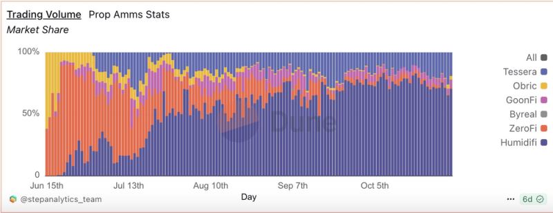 HumidiFi(WET)幣具體介紹