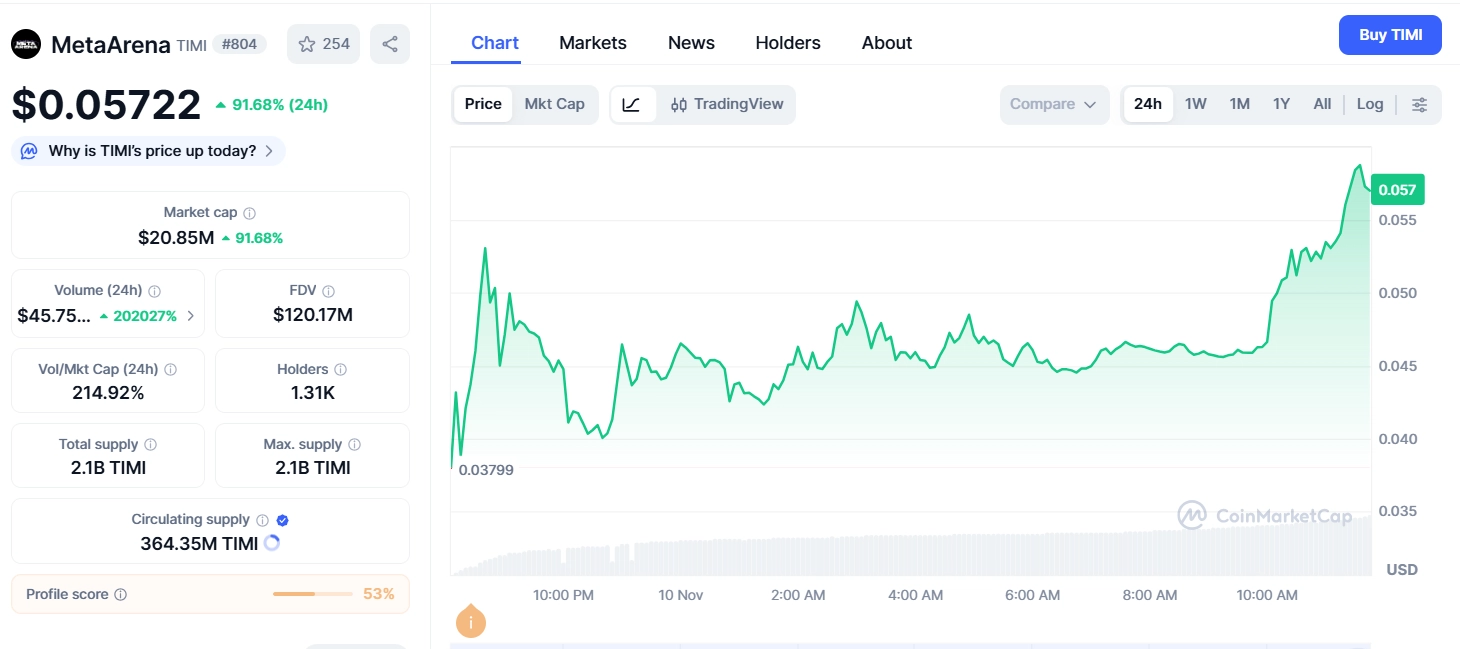 MetaArena(TIMI)幣上線詳情