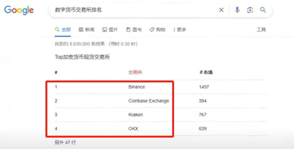 虛擬幣平臺哪個(gè)好？_圖2