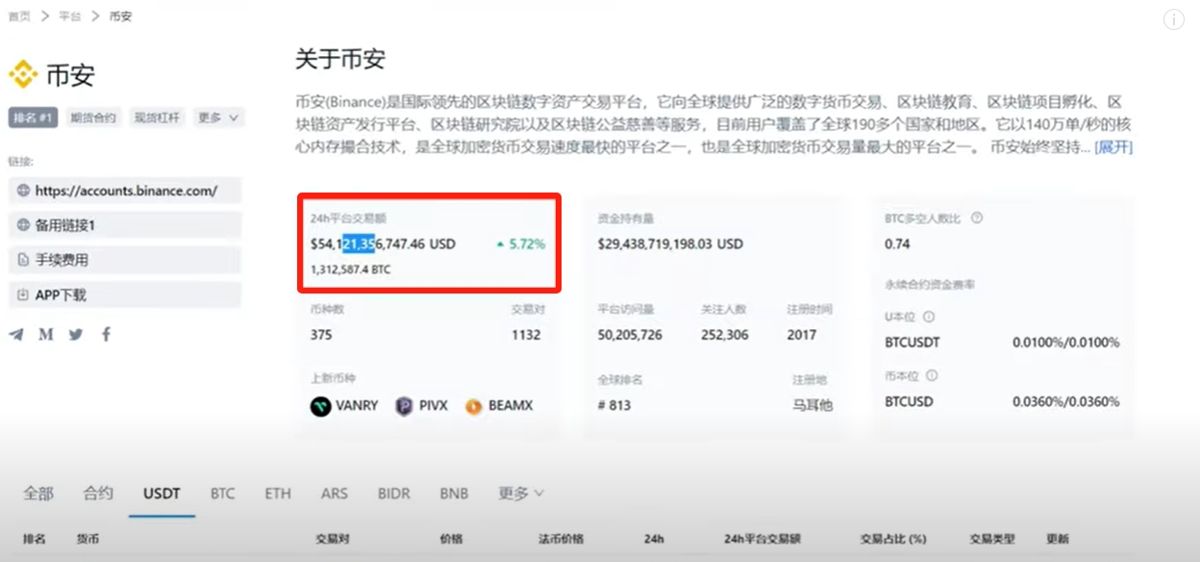 虛擬幣平臺哪個(gè)好？_圖3