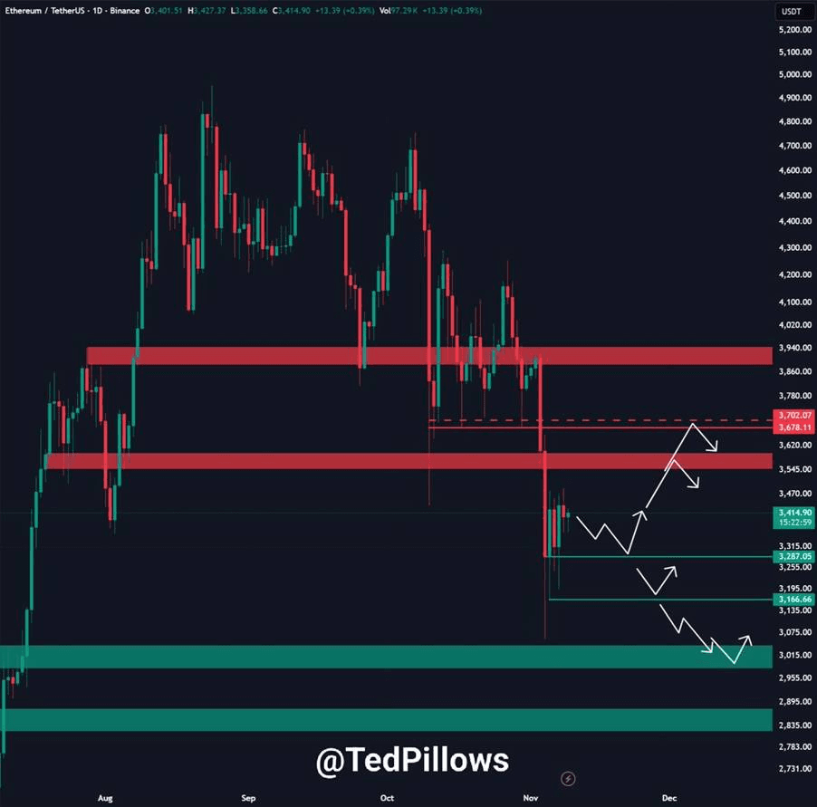 以太坊仍然看多嗎？2025以太坊機會分析