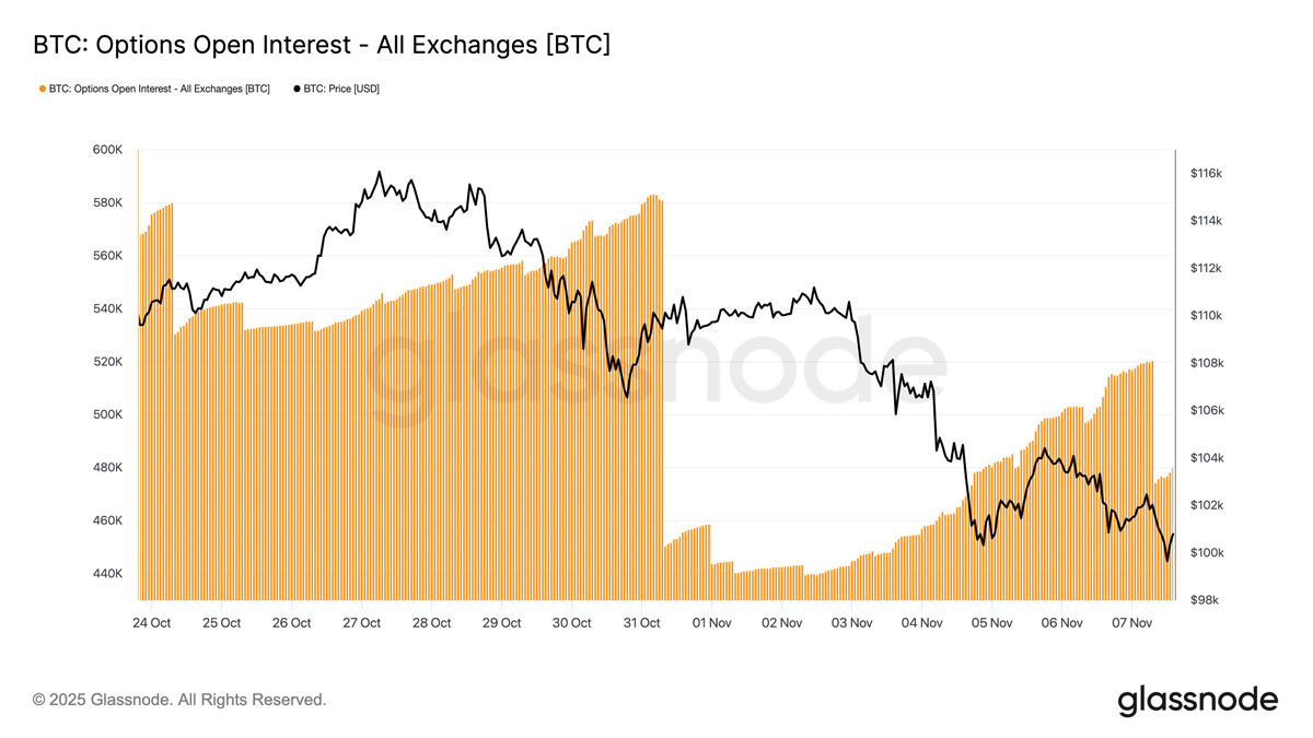 一文詳細(xì)了解“史上最不受歡迎的牛市？”本周比特幣（BTC）需關(guān)注的5件大事