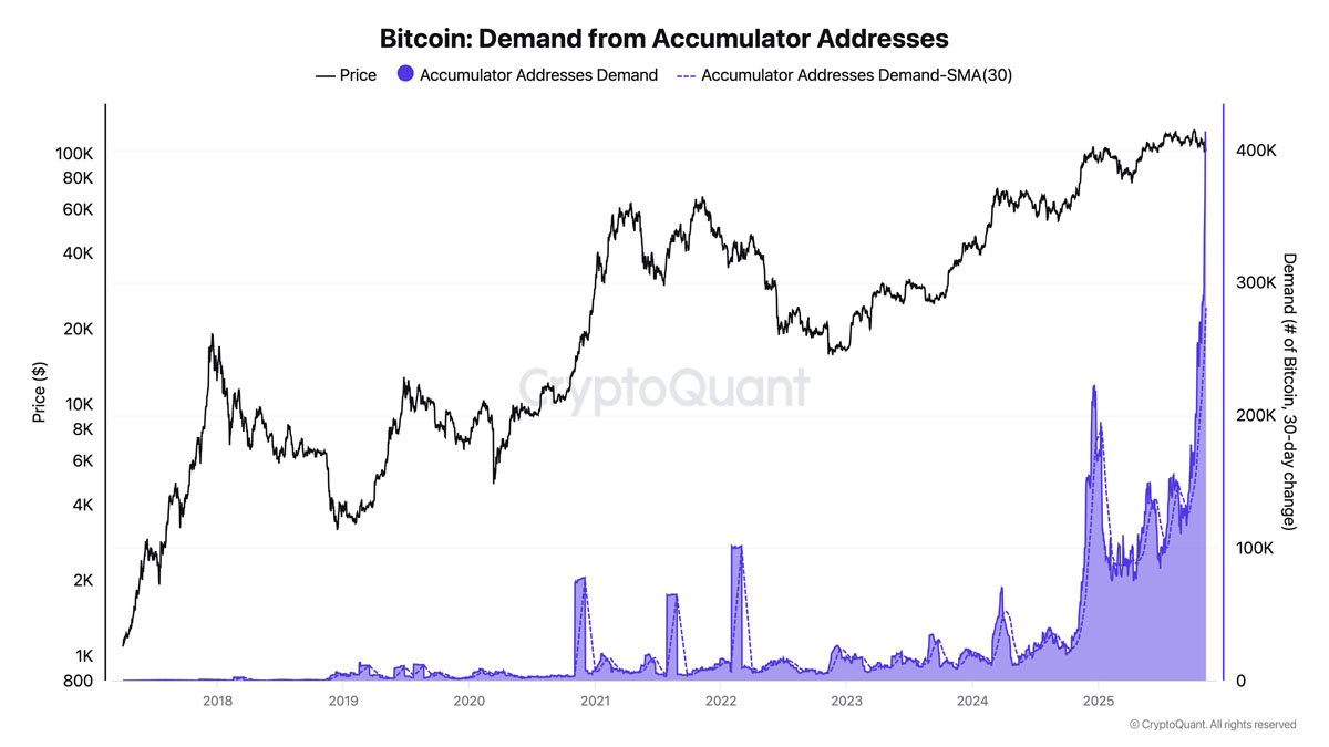 一文詳細(xì)了解“史上最不受歡迎的牛市？”本周比特幣（BTC）需關(guān)注的5件大事