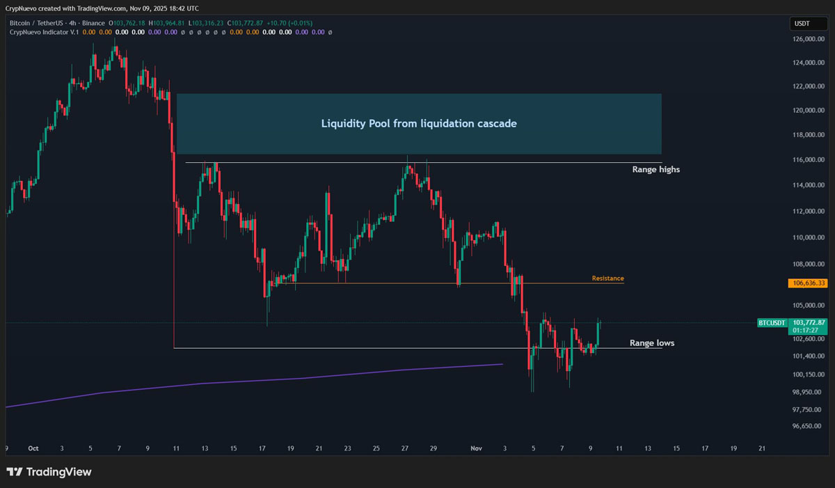 一文詳細(xì)了解“史上最不受歡迎的牛市？”本周比特幣（BTC）需關(guān)注的5件大事