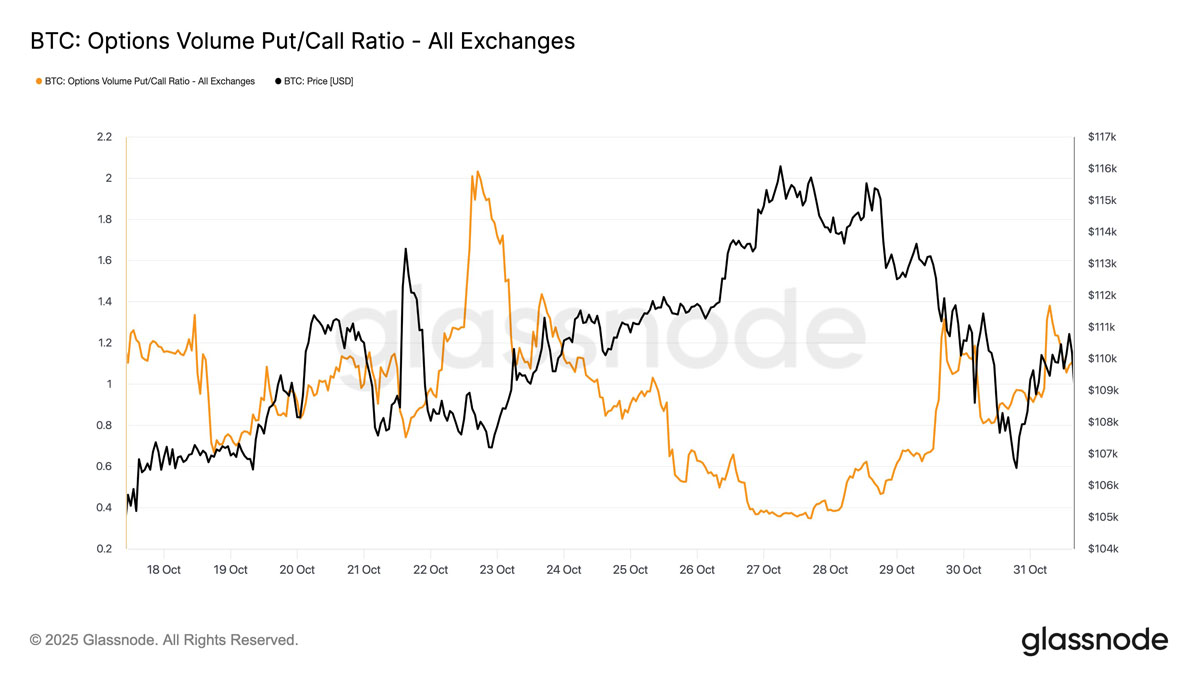 一文詳細(xì)了解“史上最不受歡迎的牛市？”本周比特幣（BTC）需關(guān)注的5件大事