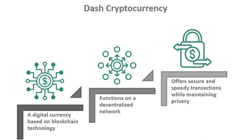 Dash (DASH)：可選擇的匿名性與速度