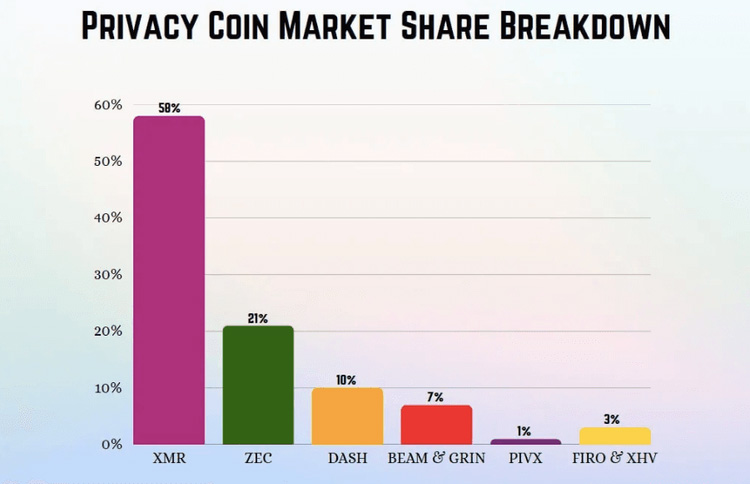 隱私幣敘事的未來(lái)