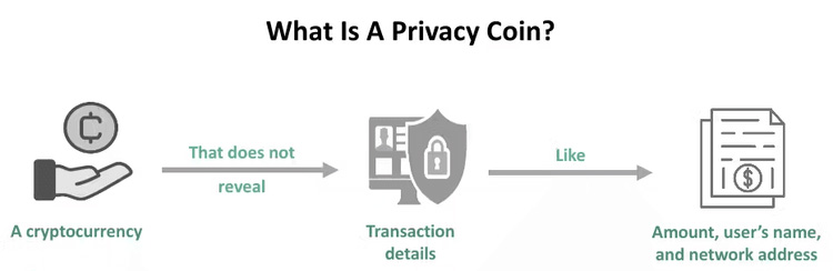 隱私幣的運(yùn)作方式