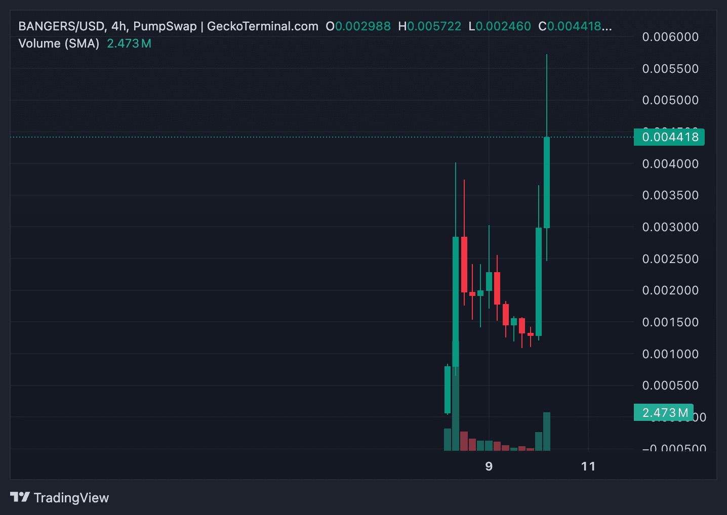 今天 X Bangers 價格