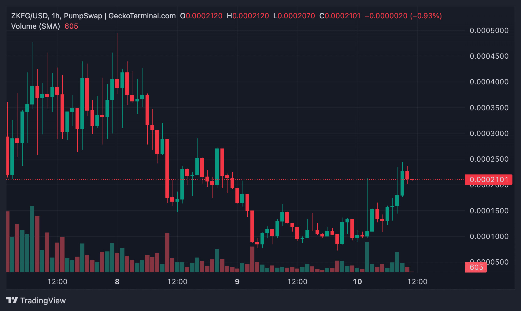 ZKForge (ZKFG) 今日價(jià)格