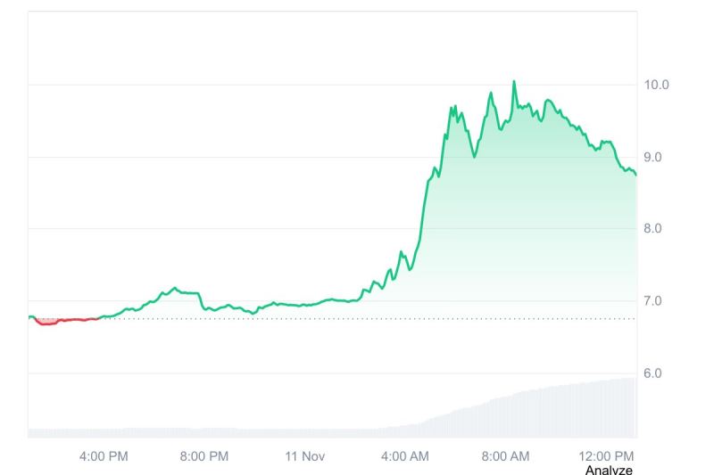 Uniswap UNIfication提案