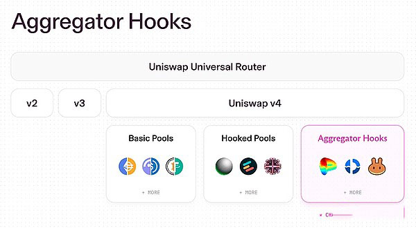 UNI暴漲原因分析