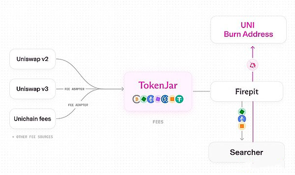 UNI暴漲原因分析