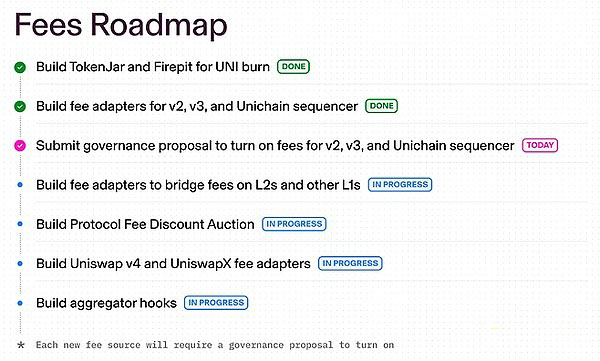 UNI暴漲原因分析