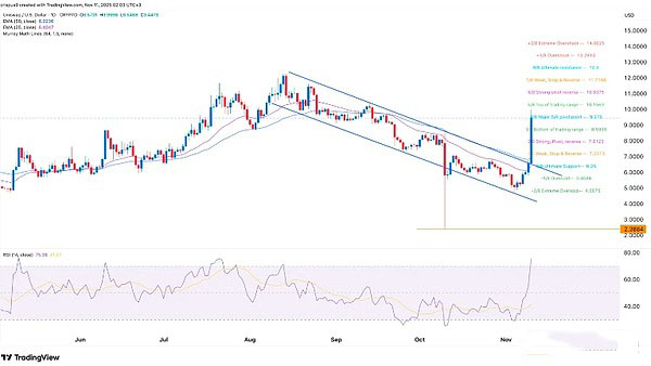 UNI暴漲原因分析