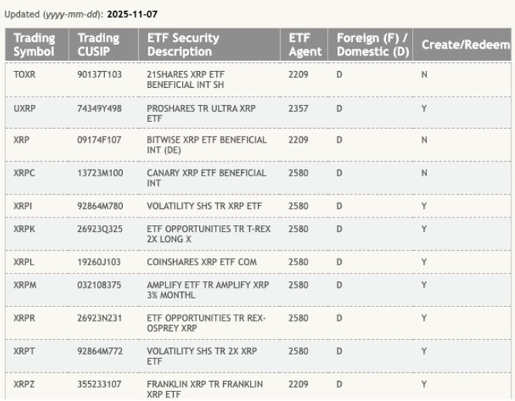 XRP迎政策與機(jī)構(gòu)雙驅(qū)動
