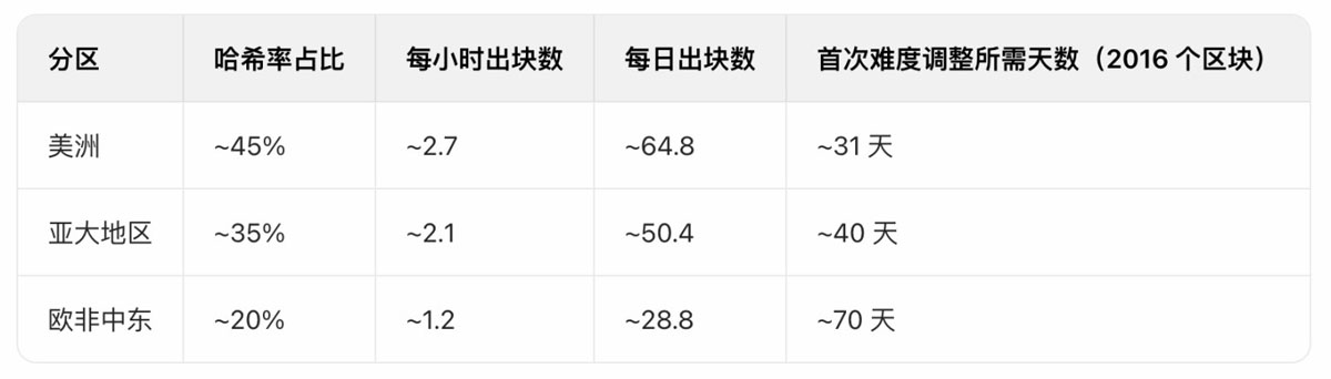 斷網(wǎng)假設(shè)下比特幣的生存挑戰(zhàn)