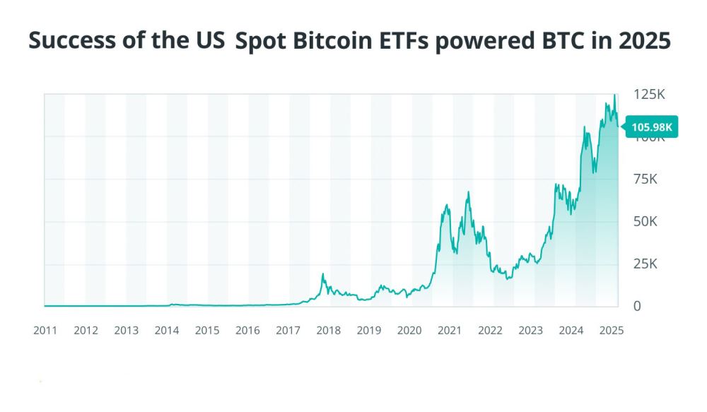 2025年脫穎而出的加密貨幣