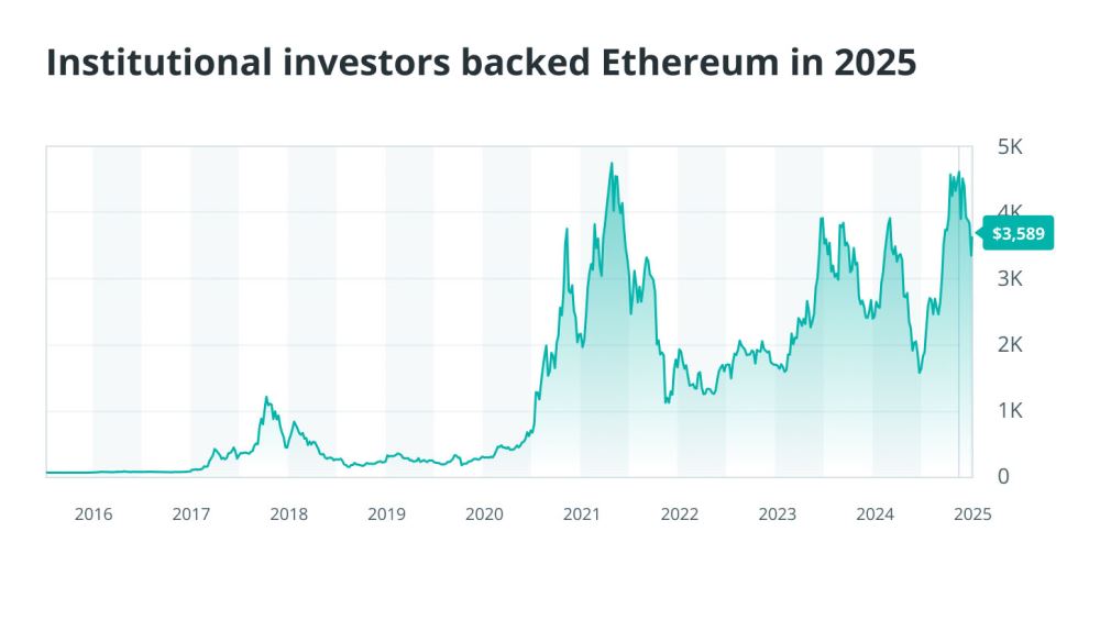 2025年脫穎而出的加密貨幣
