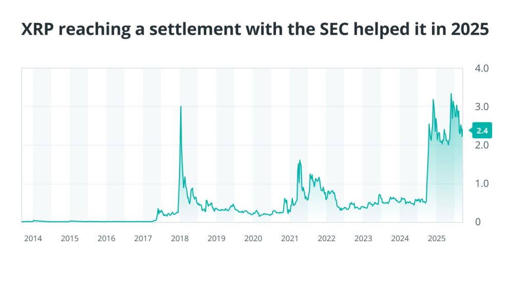 2025年脫穎而出的加密貨幣