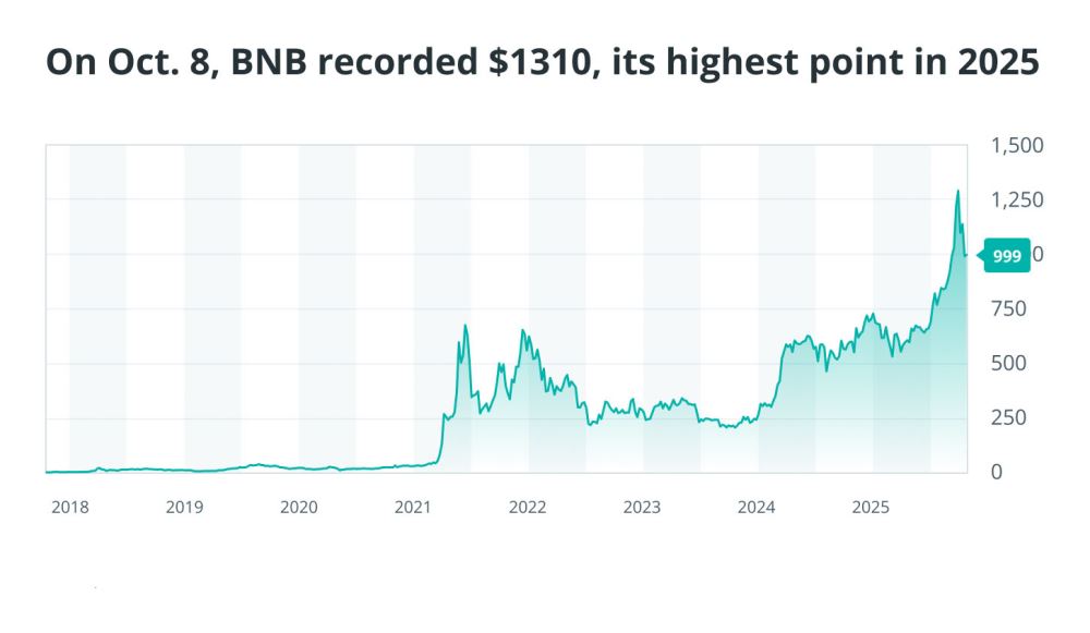 2025年脫穎而出的加密貨幣