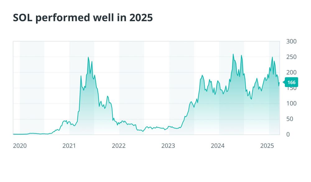 2025年脫穎而出的加密貨幣